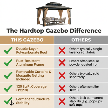 12'X10' Hardtop Gazebo, Aluminum Permanent Pavilion with Polycarbonate Double Roof, Removable Curtains & Mosquito Netting for Patio, Garden, Lawn, Upgrade Your Outdoors (Brown, 12'X10') — Comparison