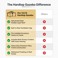 12'X14' Hardtop Gazebo, Heavy Duty Aluminum Permanent Hardtop Gazebo Outdoor Pavilion with Curtains and Netting for Garden — Comparison