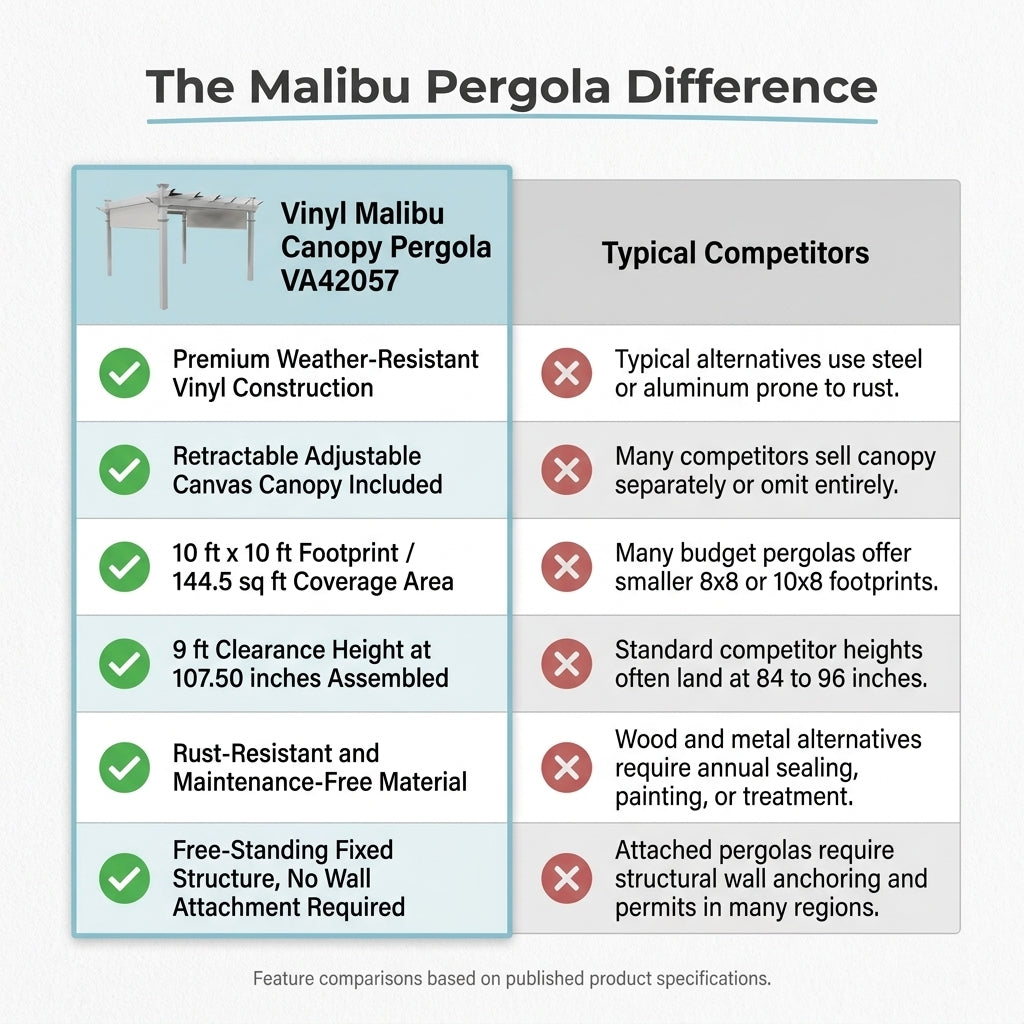 120"L X 120"W X 108"H Vinyl Malibu Canopy Pergola, White, VA42057 — Comparison