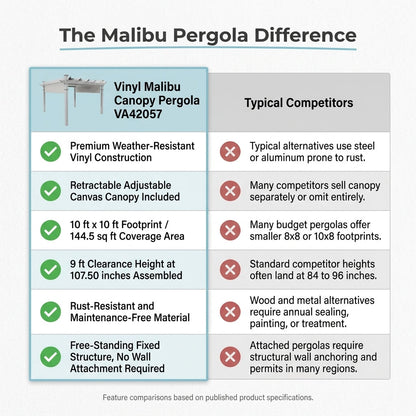 120"L X 120"W X 108"H Vinyl Malibu Canopy Pergola, White, VA42057 — Comparison