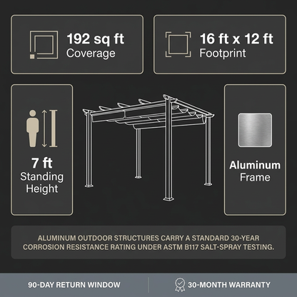 16 Ft. W X 12 Ft. D Aluminum Pergola Outdoor with Dark Gray Retractable Canopy — Results & Stats