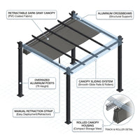 16 Ft. W X 12 Ft. D Aluminum Pergola Outdoor with Dark Gray Retractable Canopy — How It Works