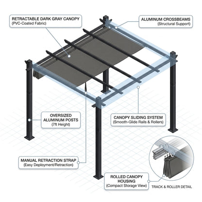 16 Ft. W X 12 Ft. D Aluminum Pergola Outdoor with Dark Gray Retractable Canopy — How It Works