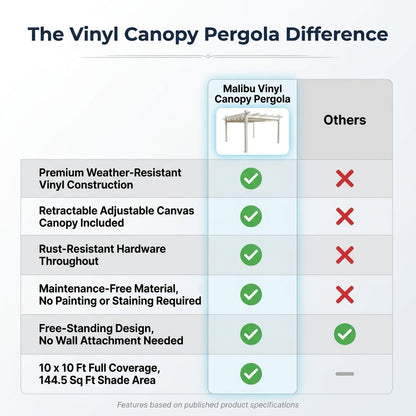 Vinyl Canopy Pergola Built for Weather Resistance, 10x10 Foot Coverage, Adjustable Canvas Shade, White — Comparison