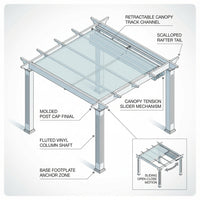 Vinyl Canopy Pergola Built for Weather Resistance, 10x10 Foot Coverage, Adjustable Canvas Shade, White — How It Works